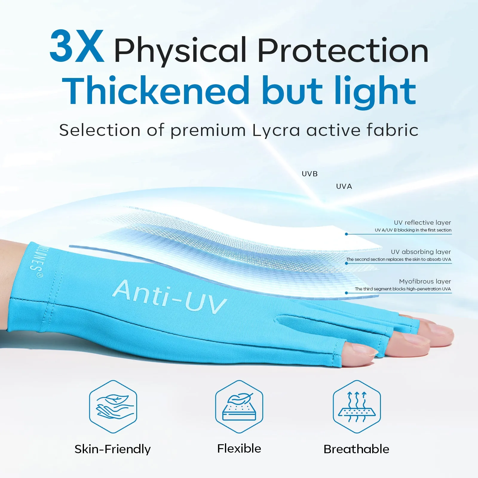 Anti-UV light Glove For Nails  Salon Professional UPF 99 