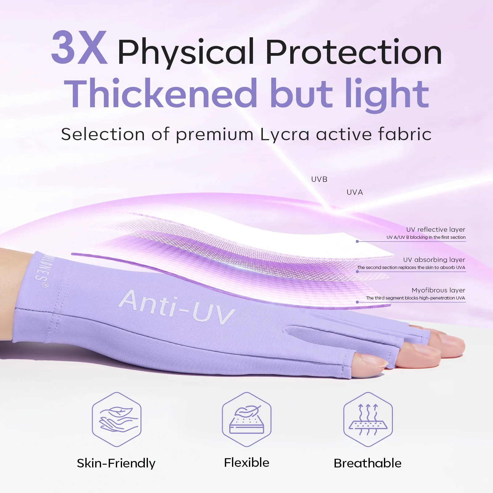 Anti-UV light Glove For Nails  Salon Professional UPF 99 