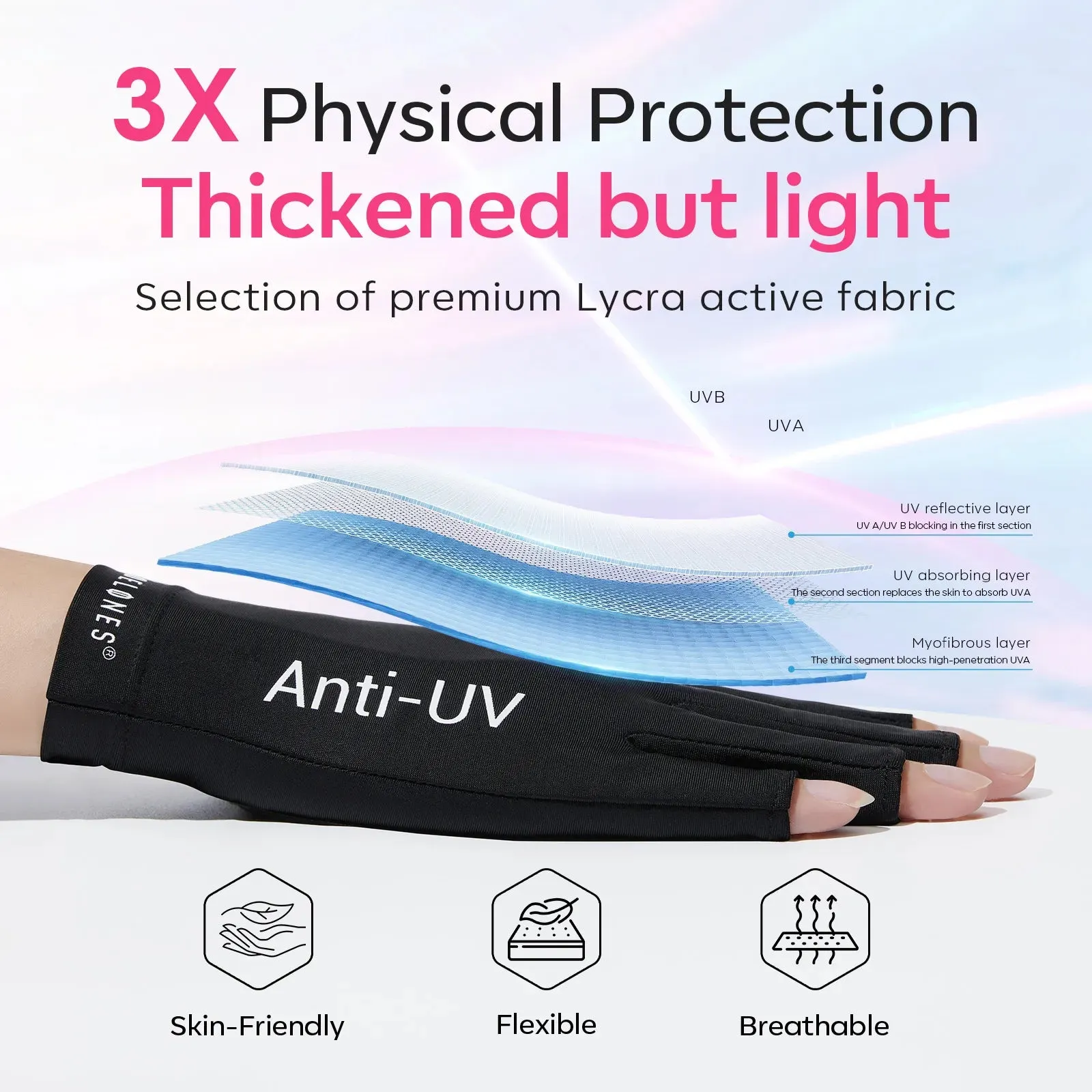 Anti-UV Light Glove With 8W Nail Lamp For Nails Salon Professional UPF 99 