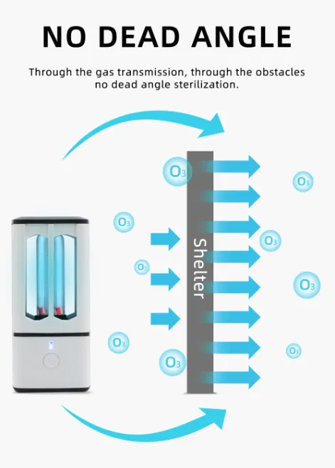 DC5V Ultraviolet High Ozone Portable Sterilizing Lamp 3.8W USB Chargeable