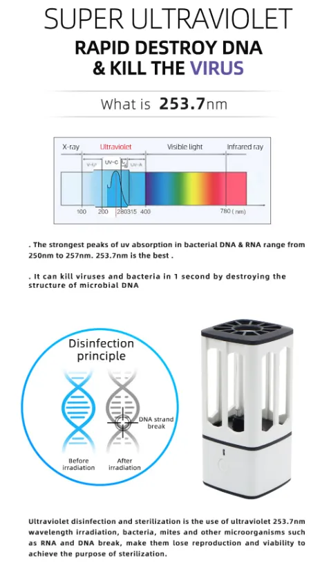 DC5V Ultraviolet High Ozone Portable Sterilizing Lamp 3.8W USB Chargeable